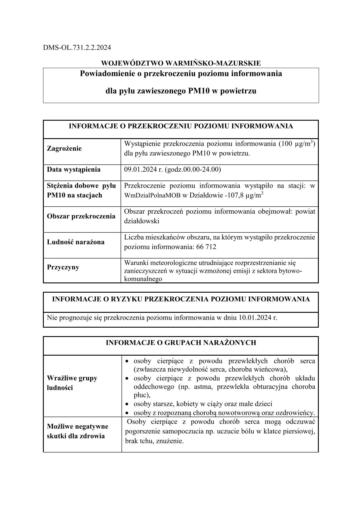 Powiadomienie o wystąpieniu przekroczenia poziomu informowania dla pyłu PM10 w powietrzu